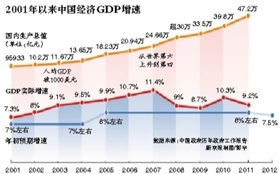 今年中國GDP預(yù)計(jì)增長5%的背景分析與展望