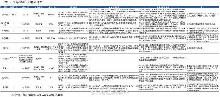 多地搶灘首發(fā)經(jīng)濟，探索新時代經(jīng)濟發(fā)展新動力