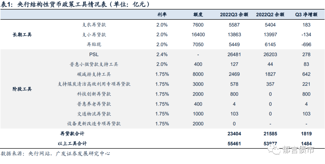 廣發(fā)證券預(yù)測，降息降準(zhǔn)的可能性較大