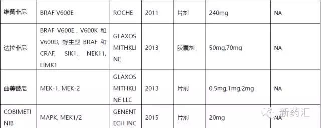 FDA批準(zhǔn)小分子藥物重塑治療格局，希望之光照亮未來