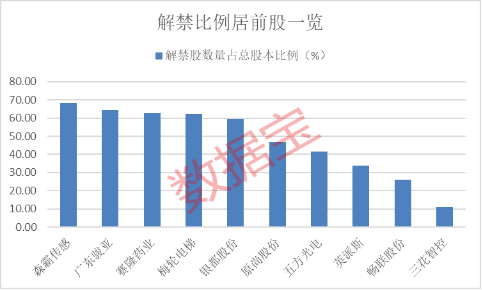 下周解禁股達30.55億股，市場影響及應對策略分析