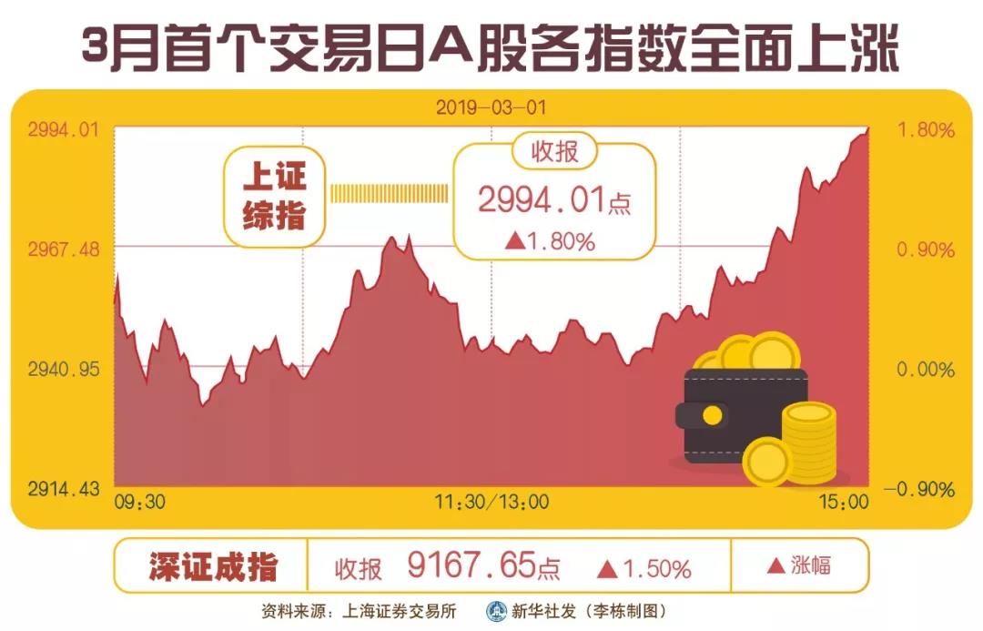 深交所主要指數(shù)明日調(diào)整，影響及展望分析