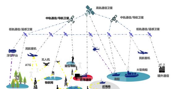 衛(wèi)星通信技術(shù)突破邊界，實(shí)現(xiàn)全球信息傳播