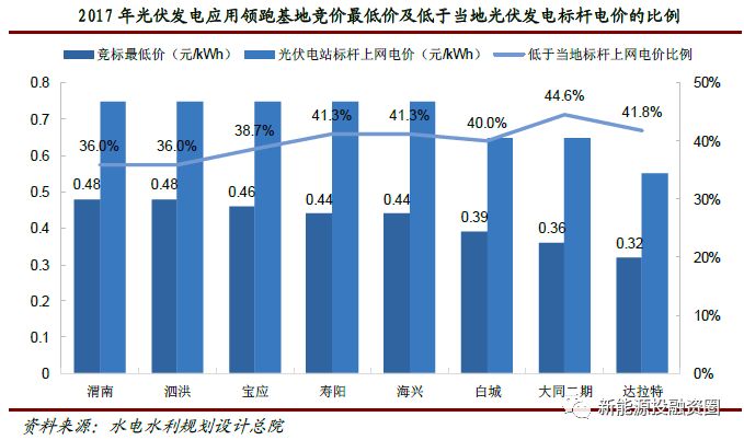 全球清潔能源投資飆升，綠色經(jīng)濟(jì)革命篇章開啟