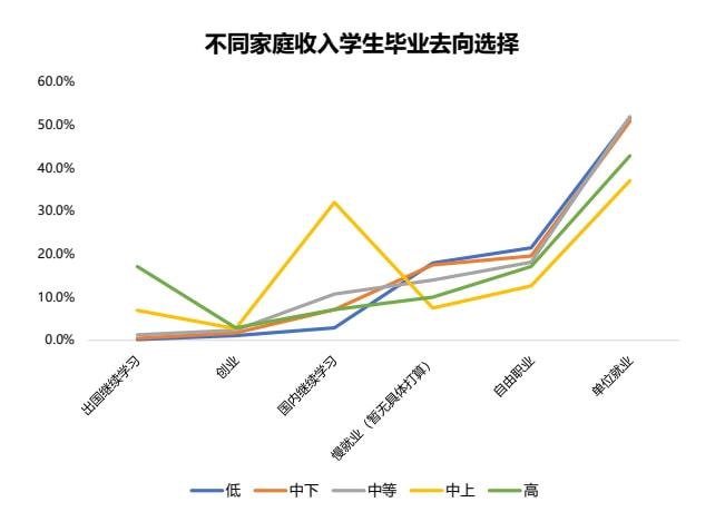 慢就業(yè)理念興起與擇業(yè)心態(tài)轉(zhuǎn)變，畢業(yè)生擇業(yè)趨勢觀察