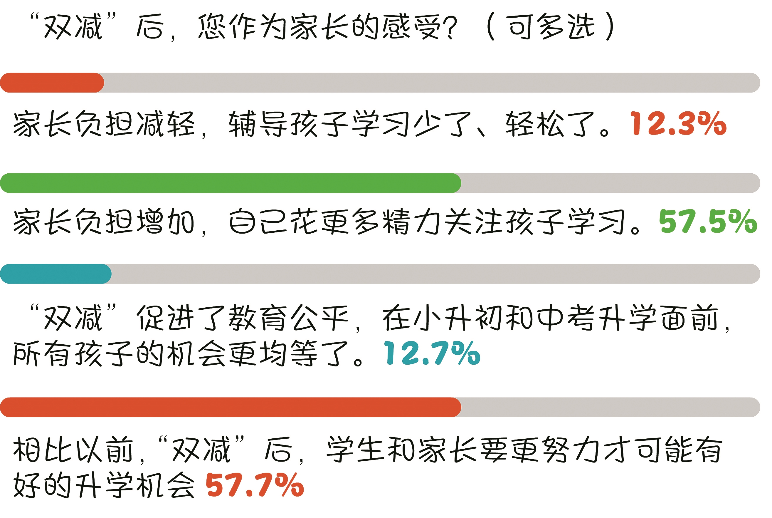 校外培訓(xùn)機(jī)構(gòu)整頓與家長教育焦慮的應(yīng)對策略