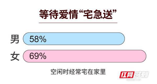 全國婚戀觀調(diào)查揭示，躺平不婚現(xiàn)象成熱議話題