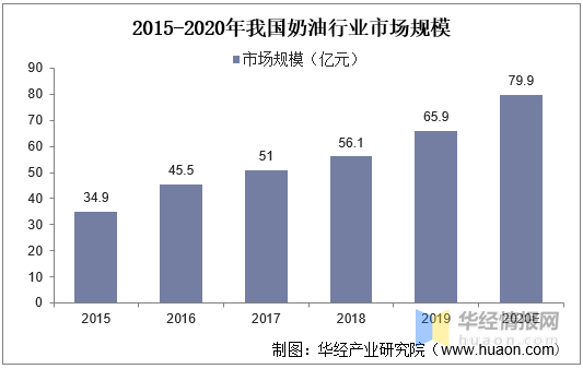 植物基食品產(chǎn)業(yè)崛起與消費者健康意識提升同步發(fā)展