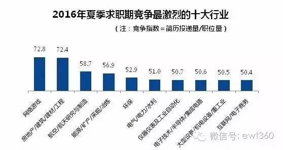 大學(xué)生就業(yè)困境加劇，供需矛盾凸顯求職市場(chǎng)挑戰(zhàn)重重