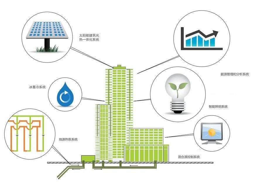 多地城市地標(biāo)建筑節(jié)能改造成效顯著，資源節(jié)約成果突出