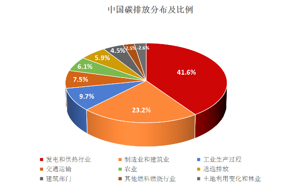 雙碳目標推動工業(yè)綠色升級，綠色制造引領(lǐng)行業(yè)未來風向