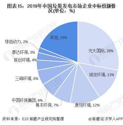 多地試點垃圾發(fā)電項目，推動循環(huán)經(jīng)濟發(fā)展提速