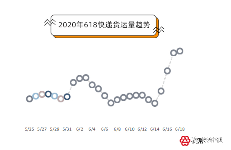 電商物流提速計劃與偏遠(yuǎn)地區(qū)快遞時效提升探討