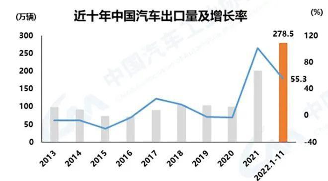 新能源車出口量飆升，國際競爭力持續(xù)增強