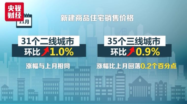 全國(guó)70城11月房?jī)r(jià)走勢(shì)分析與預(yù)測(cè)，市場(chǎng)趨勢(shì)揭秘