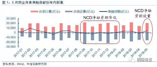 光大銀行成功發(fā)行27億元同業(yè)存單，市場反響熱烈及未來展望分析