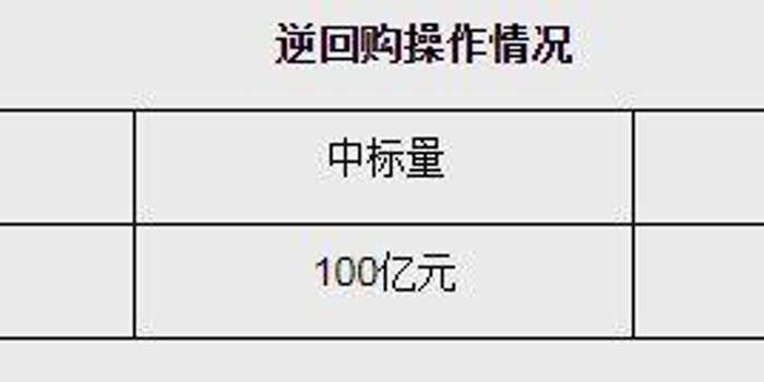 央行逆回購(gòu)操作深度解讀與影響分析