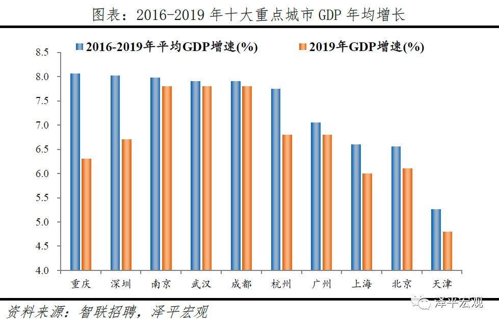 城市吸引力背后的高端人才爭(zhēng)奪焦點(diǎn)