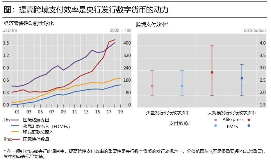 全球無現(xiàn)金支付比例飆升，數(shù)字貨幣時代迅猛來臨