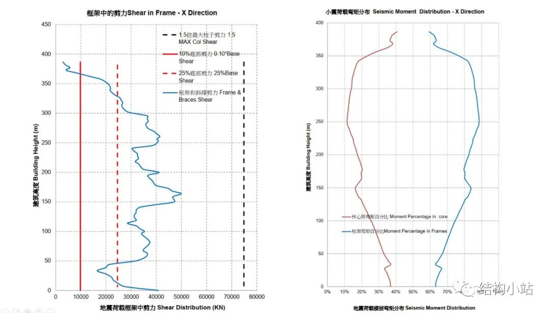 超高層建筑抗震技術(shù)升級(jí)與城市建設(shè)安全研究探討