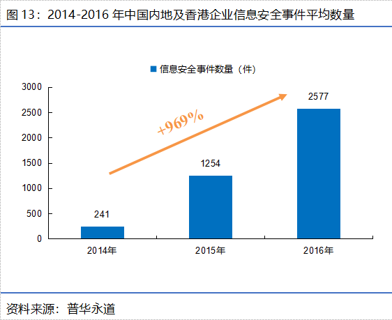 綠意家居 第149頁