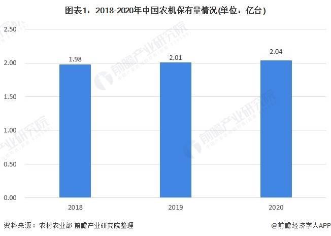 智能農(nóng)用機(jī)械市場擴(kuò)張與現(xiàn)代農(nóng)業(yè)效率飆升的關(guān)聯(lián)研究