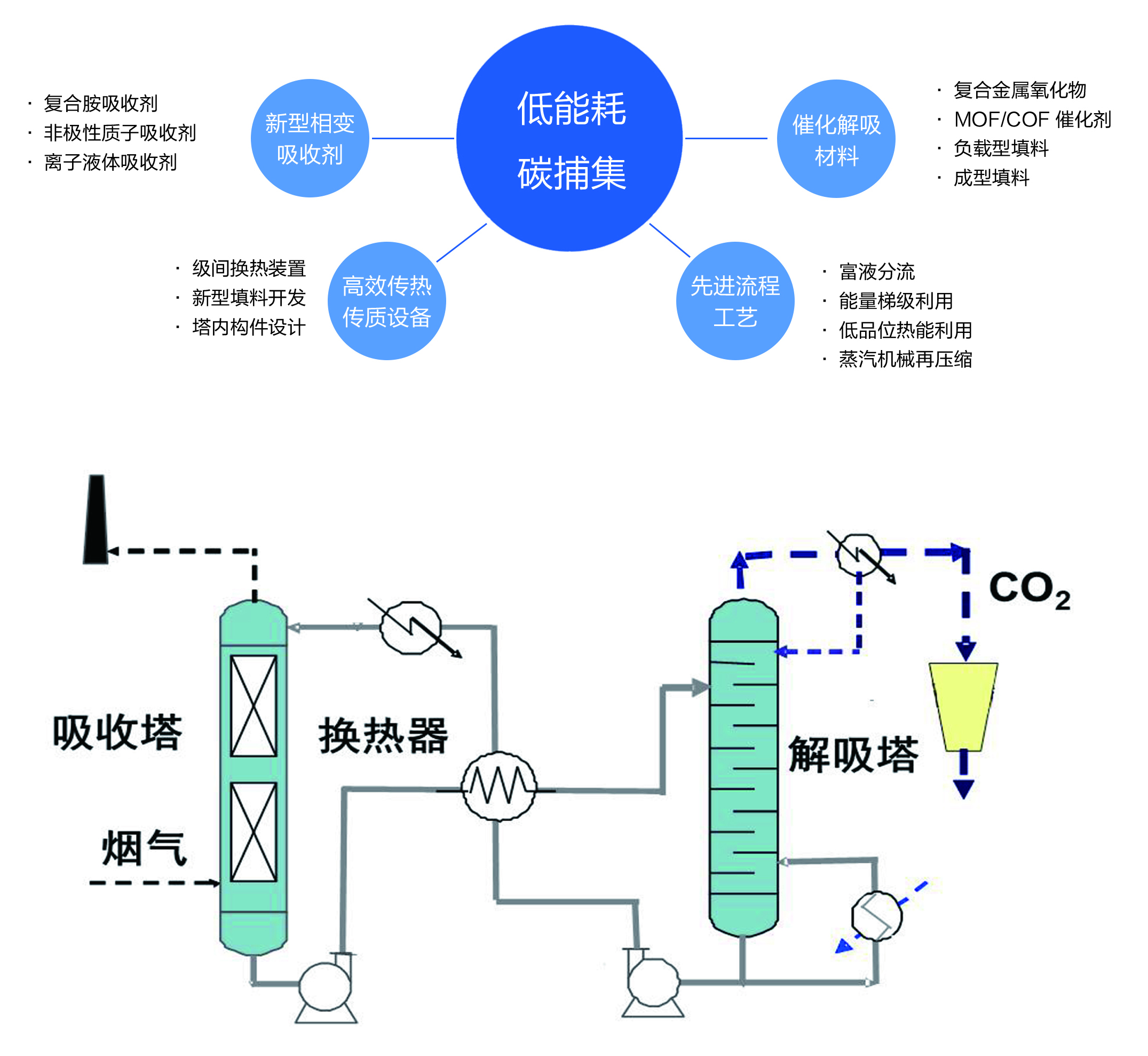 碳捕捉設(shè)備試點(diǎn)應(yīng)用引領(lǐng)工業(yè)減排技術(shù)崛起