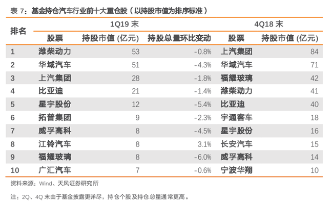 悠揚歲月 第7頁