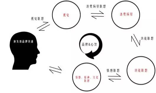 語言表達(dá)中的情感層次與深度差異探究