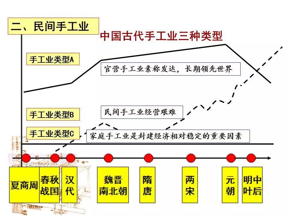 手工藝與社會(huì)結(jié)構(gòu)的交織變遷，歷史脈絡(luò)、未來展望與手藝傳承之路