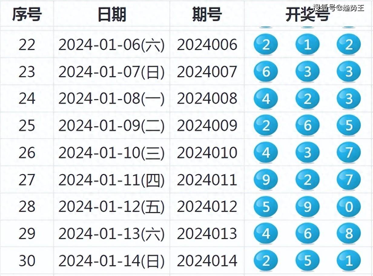 2024年港彩開獎(jiǎng)結(jié)果,創(chuàng)新性執(zhí)行策略規(guī)劃_進(jìn)階款91.520