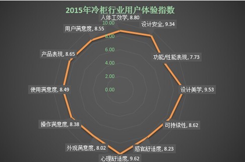 科技產(chǎn)品設(shè)計(jì)美學(xué)與用戶體驗(yàn)的交融之妙