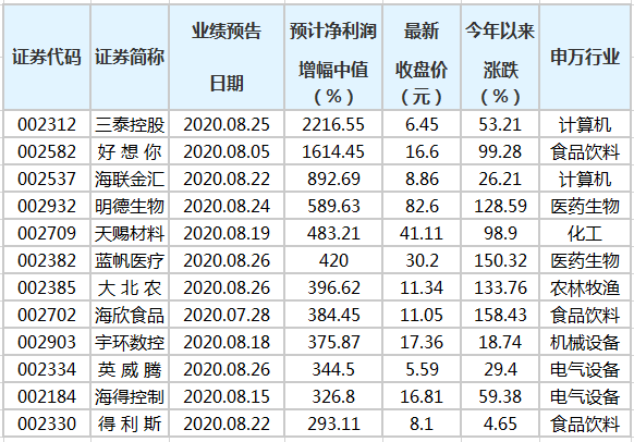 桃花源里 第7頁