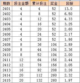 新奧天天彩期期誰,準(zhǔn)確資料解釋定義_WP版31.846