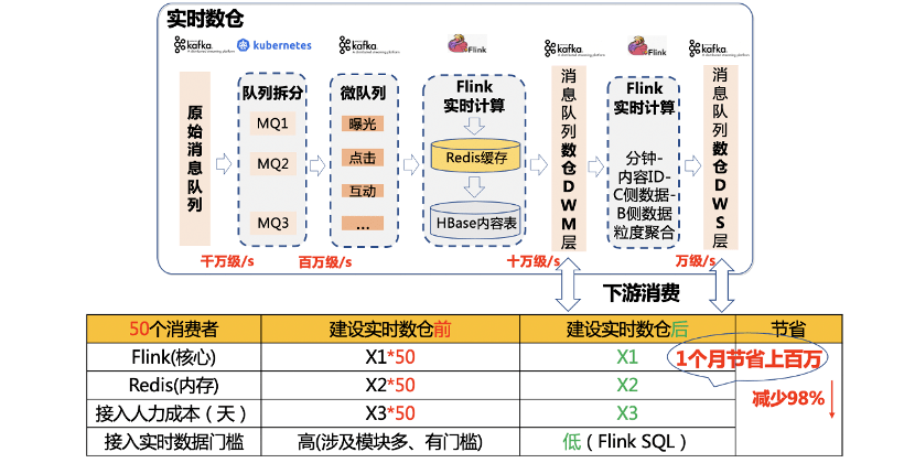 7777788888王中王開獎十記錄網(wǎng),數(shù)據(jù)導向?qū)嵤┎襟E_uShop74.211