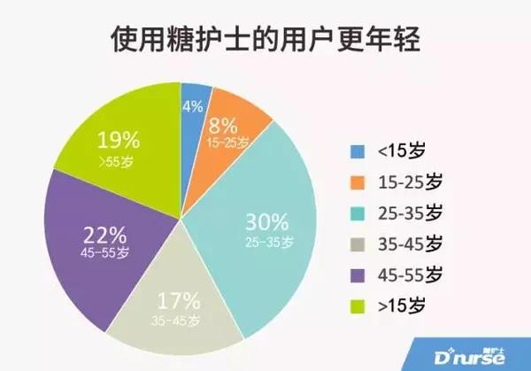 往事如煙 第8頁