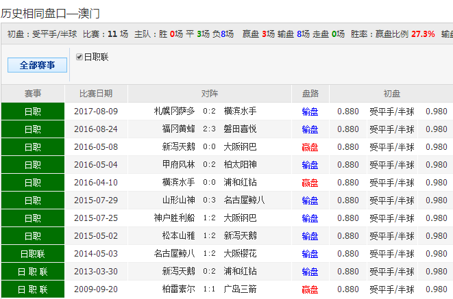 0149330.cσm查詢,澳彩資料與歷史背景,數(shù)據(jù)資料解釋落實_運動版91.95