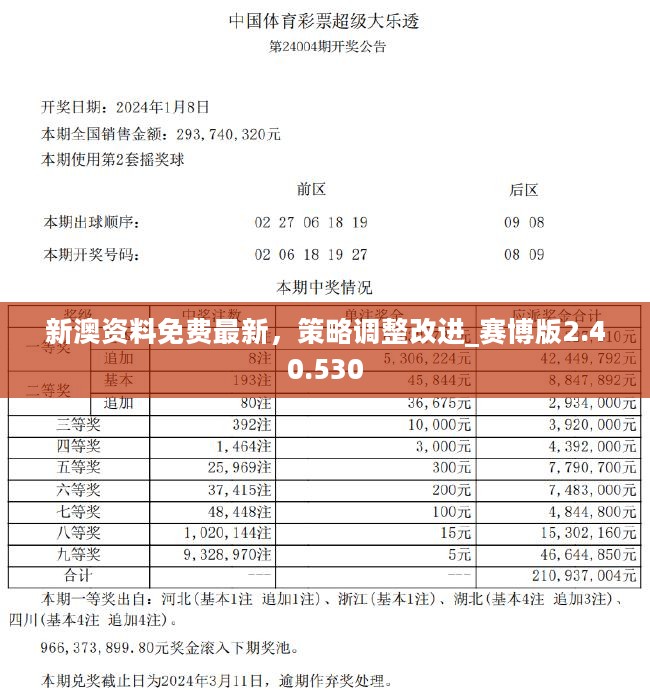 新澳最新版資料心水,連貫方法評估_創(chuàng)新版66.70