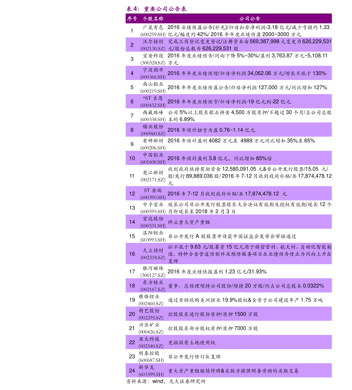 新澳精準(zhǔn)資料大全,全面分析說明_3DM96.635