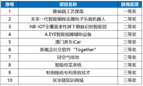 2024澳門正版資料大全,創(chuàng)新設(shè)計(jì)計(jì)劃_Tizen80.778