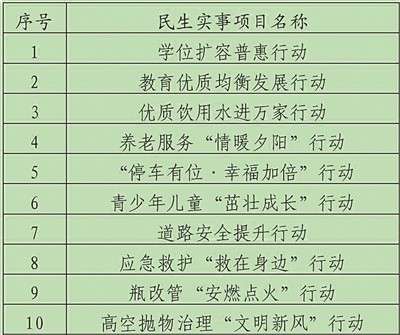 澳門六開獎結(jié)果2024開獎記錄查詢十二生肖排,正確解答落實_經(jīng)典版15.559