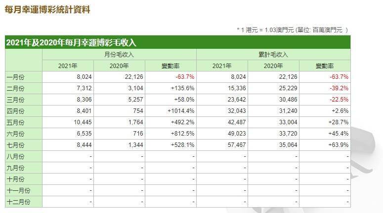 澳門神算子資料免費(fèi)公開,收益解析說明_yShop55.757