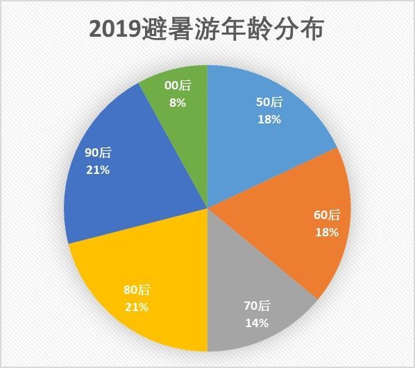 半醉半醒 第7頁(yè)