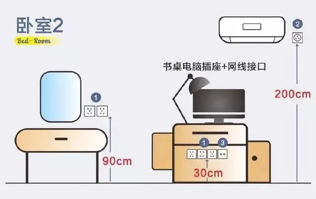 家庭智能化設(shè)備支持的創(chuàng)意插座布局研究