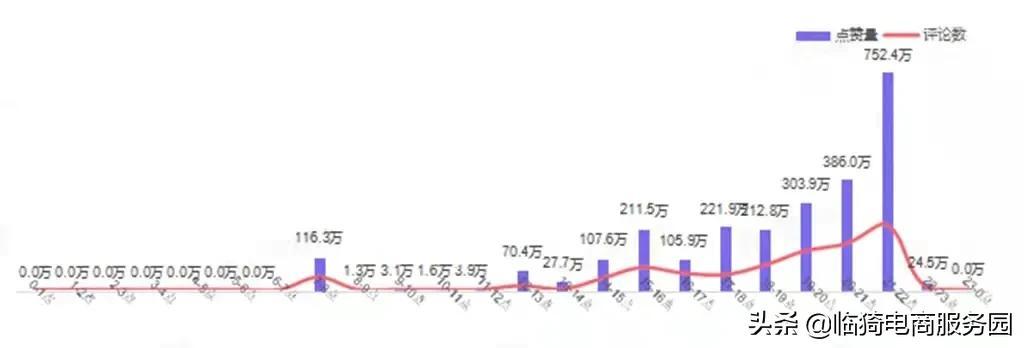 短視頻平臺(tái)對(duì)內(nèi)容創(chuàng)作者的影響力探究