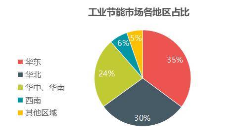 老齡化社會對健康護(hù)理產(chǎn)業(yè)的推動效應(yīng)研究