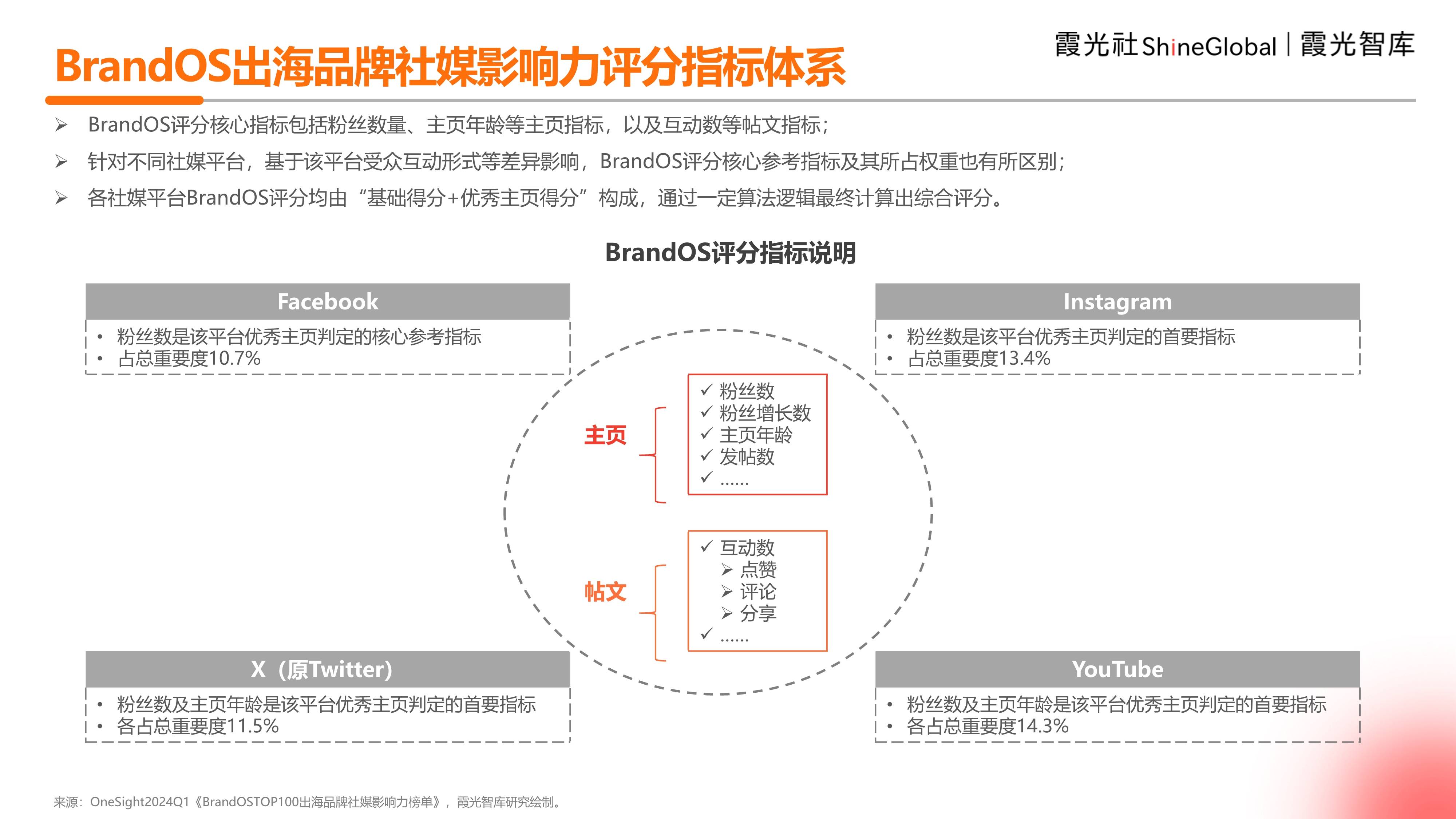 跨文化傳播對品牌全球影響力的重塑之道