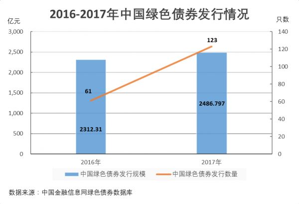 綠色債券市場(chǎng)在全球金融中的巨大增長(zhǎng)潛力