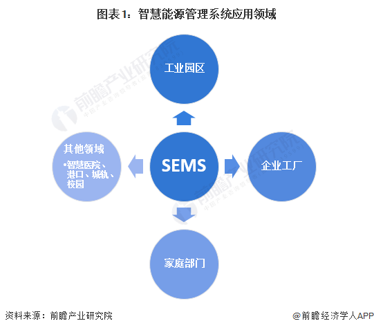 家庭能源管理系統(tǒng)的智能化與成本節(jié)約探討