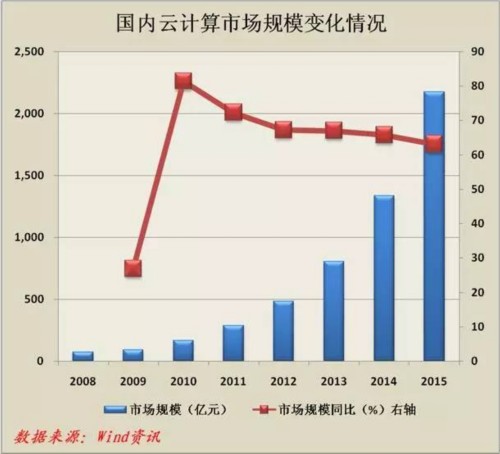 云計算助力企業(yè)資源共享與協(xié)同發(fā)展的實踐之路